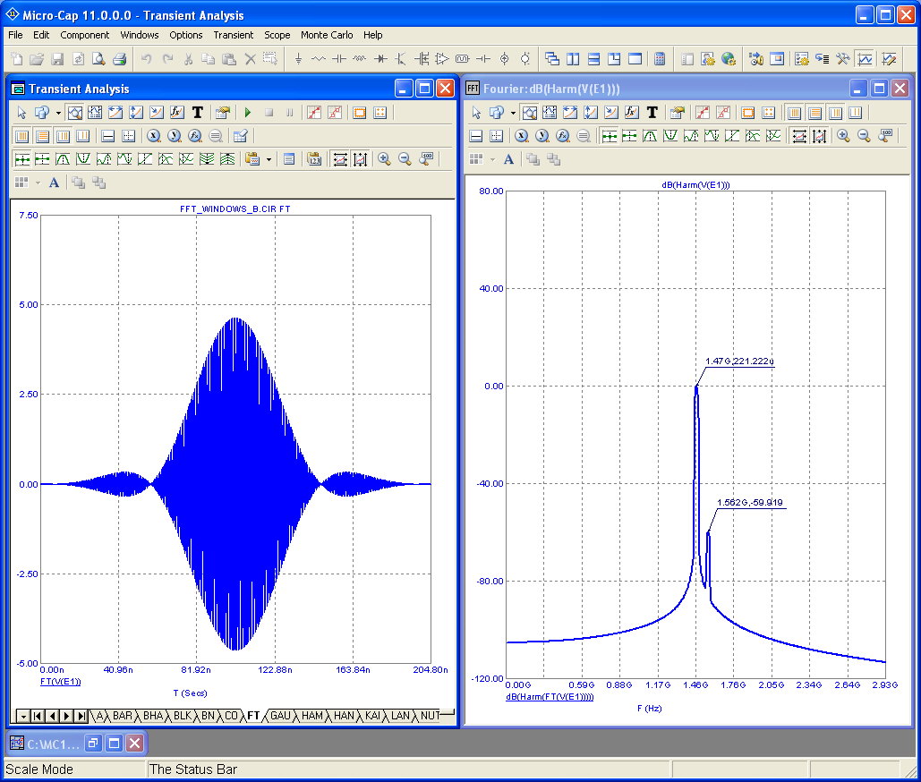 Fourier plot