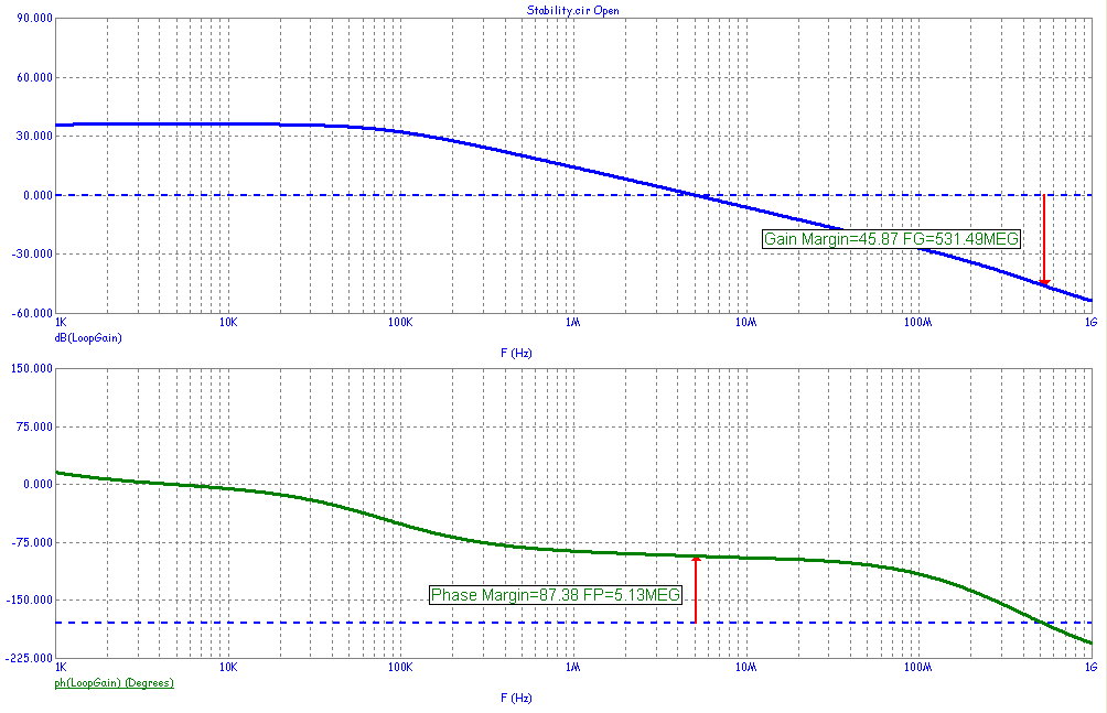 Current Limit Test Circuit