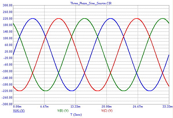 Three-phase plot