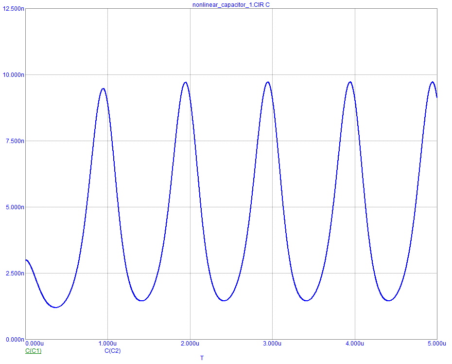 Capacitance Plot