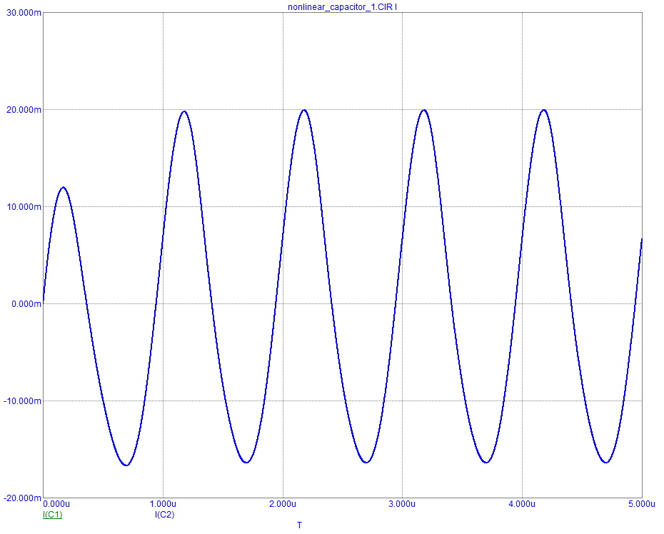 Capacitor Current Plot