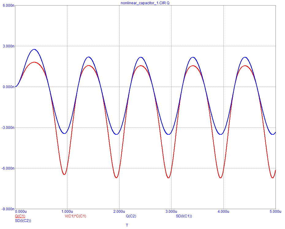 Charge Plot