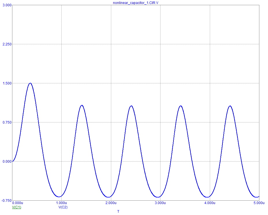 Capacitor Voltage Plot