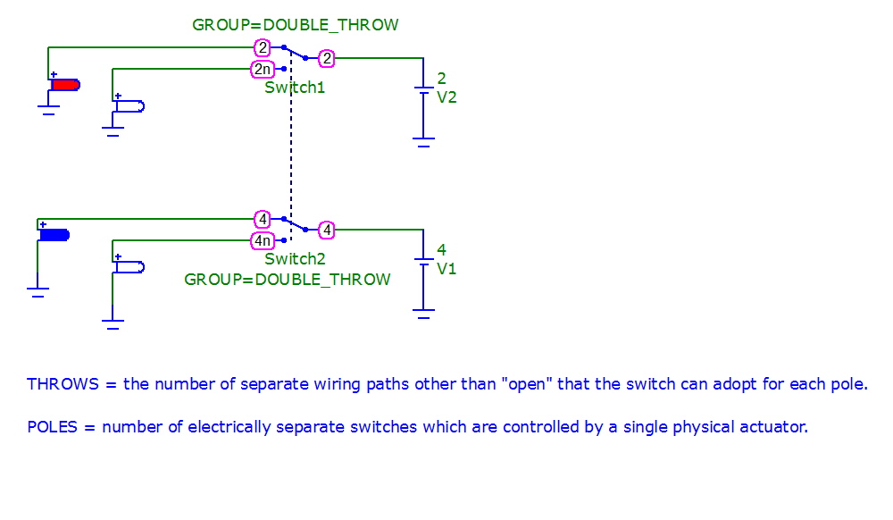 Changing the GROUP Attribute