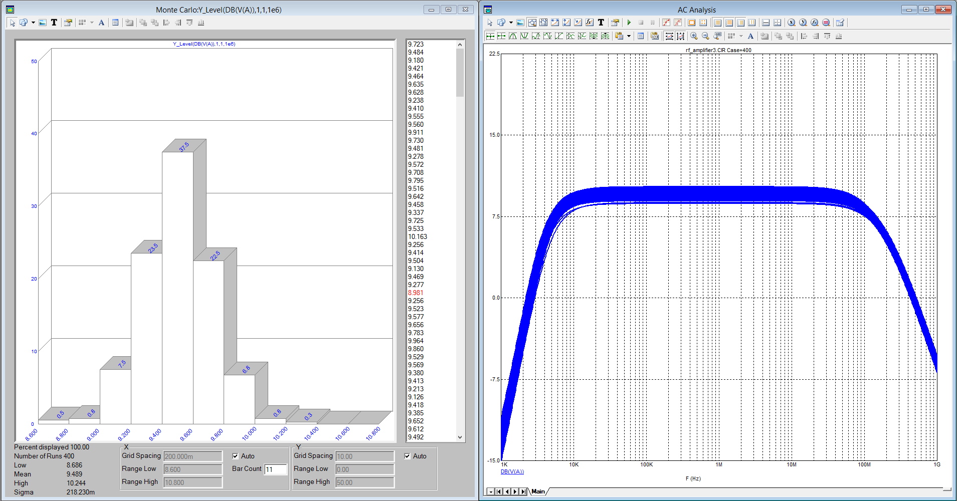 Monte Carlo Runs and Histogram