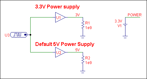 Digital Primitive Circuit