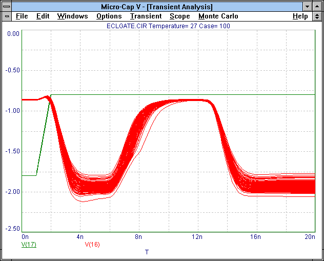 Monte Carlo Analysis