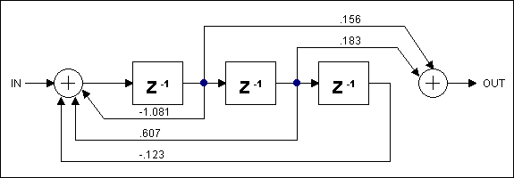 Block Diagram