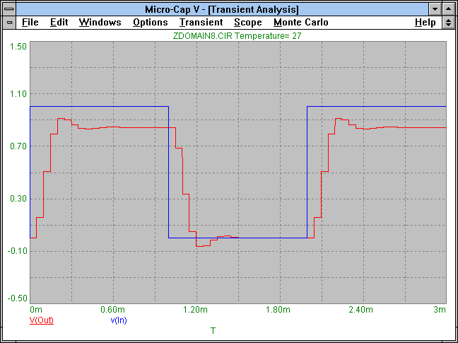 Transmission Line Analysis