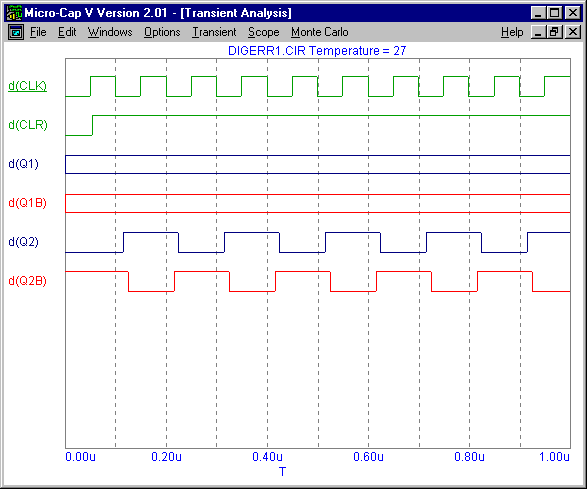 Initialization Analysis