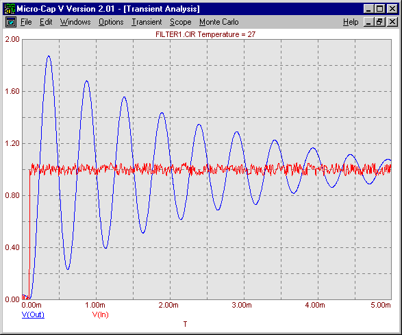 Noise Macro Test Analysis