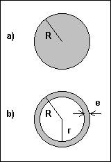 Representation of a Wire