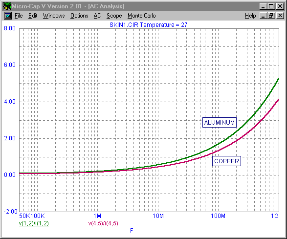 Resistance Plot