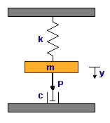 Mass on a Spring