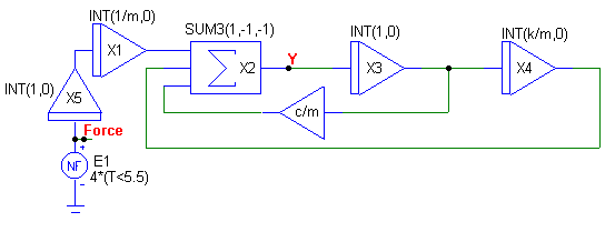 Mass on a Spring Equivalent Circuit