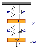 Coupled Differential Mechanical System