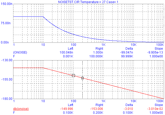 Ideal Pink Noise Analyis