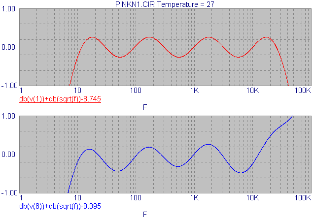 Passive Filter Pink Noise Analysis