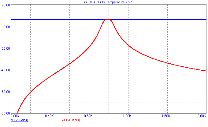 Analysis of Global Nodes Circuit