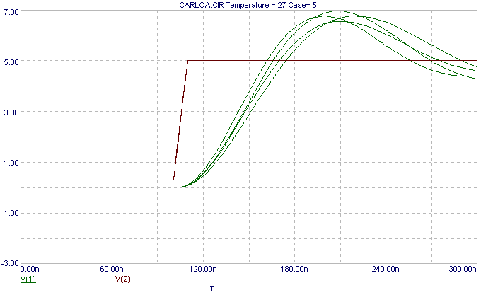 Monte Carlo Transient Analysis Results