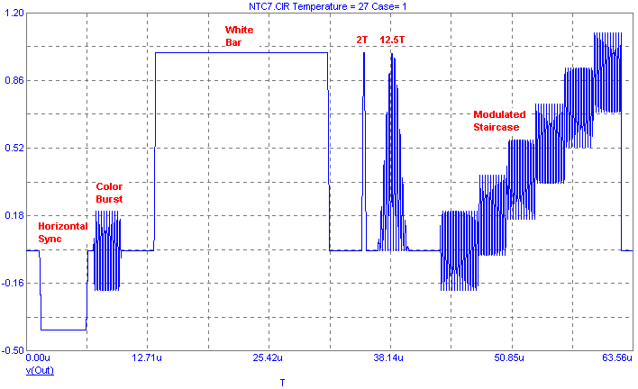 NTC7 Test Signal