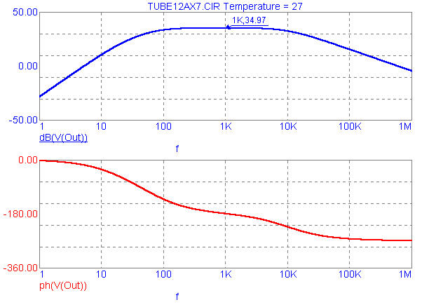 12AX7 AC