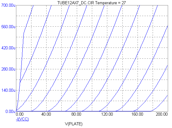 12AX7 Characteristics