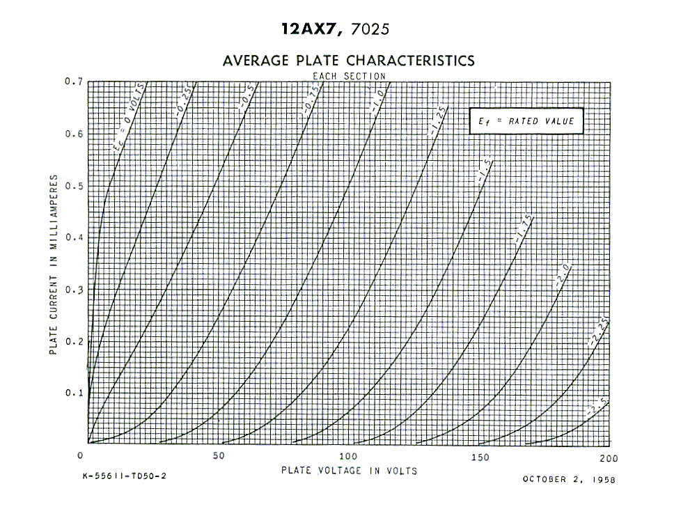 12AX7 GE Characteristics