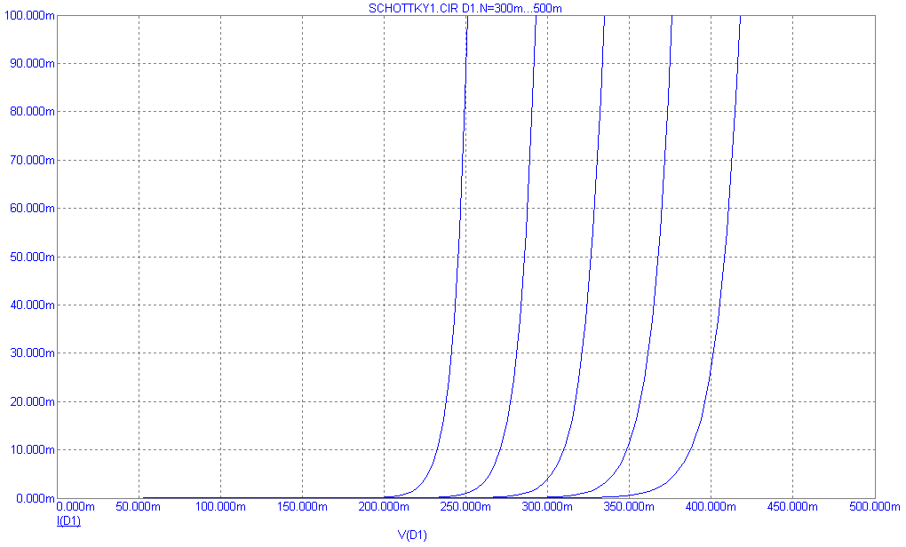 Diode IV Curve, N