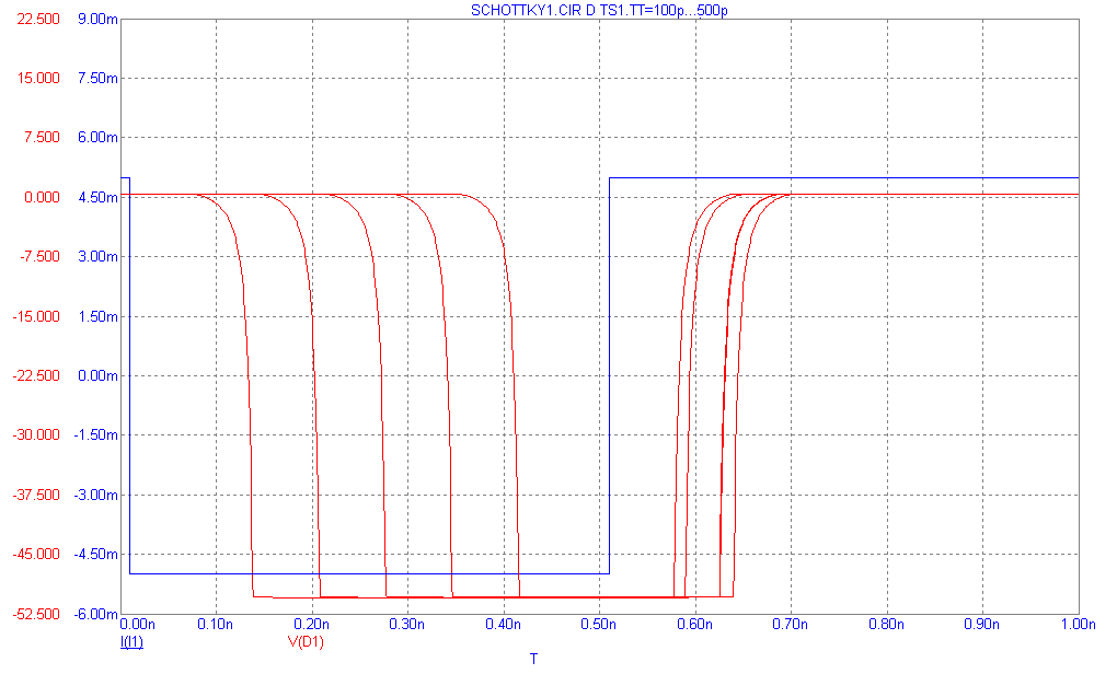 Transient TT Plot