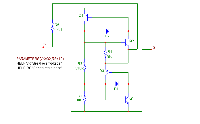 DIAC Model