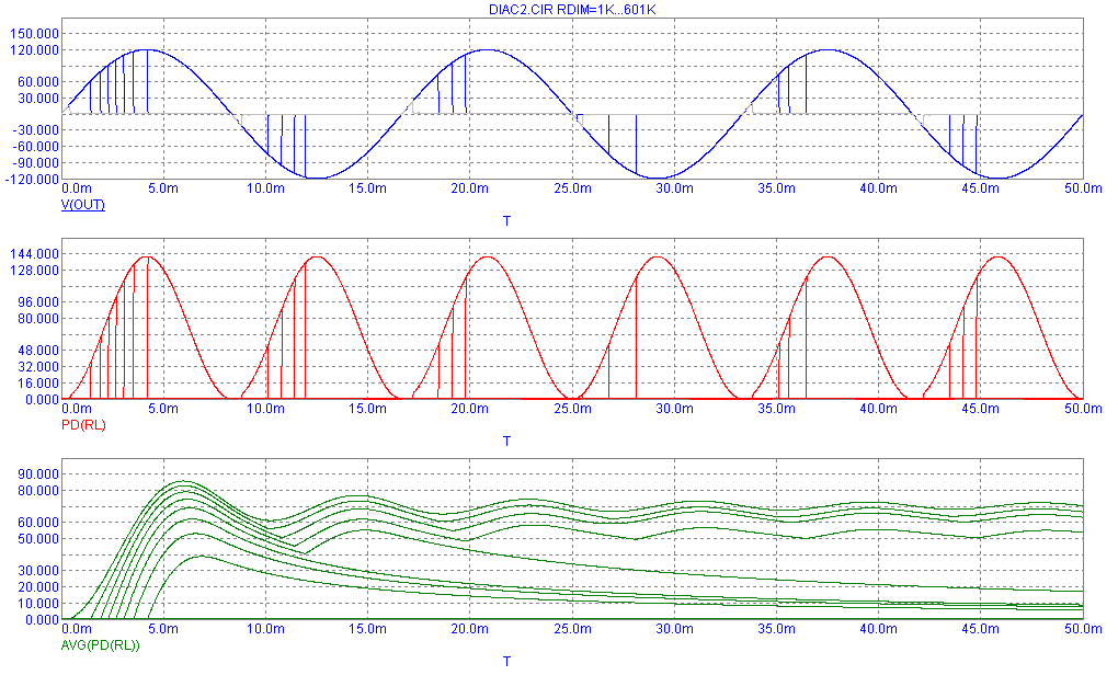 Dimmer transient analysis plot