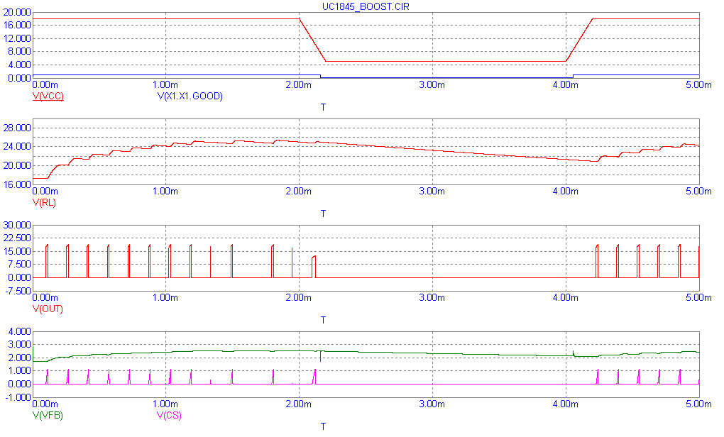 UC1845 Boost Regulator Plot