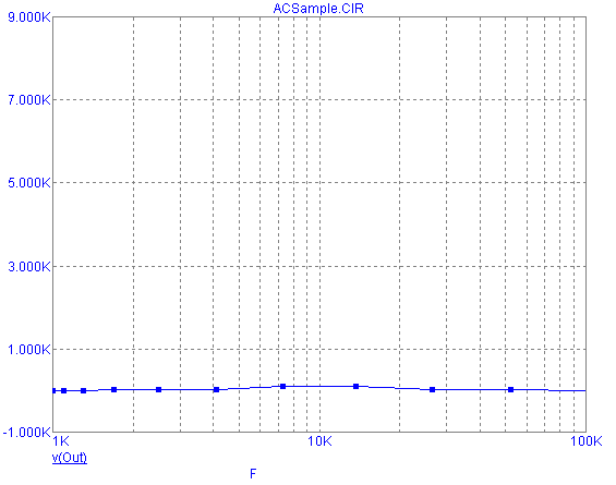 Frequency Step = Auto