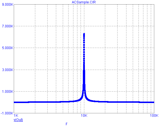 CFrequency Step = Log