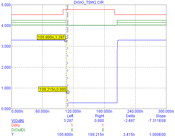 Switching Time Analysis