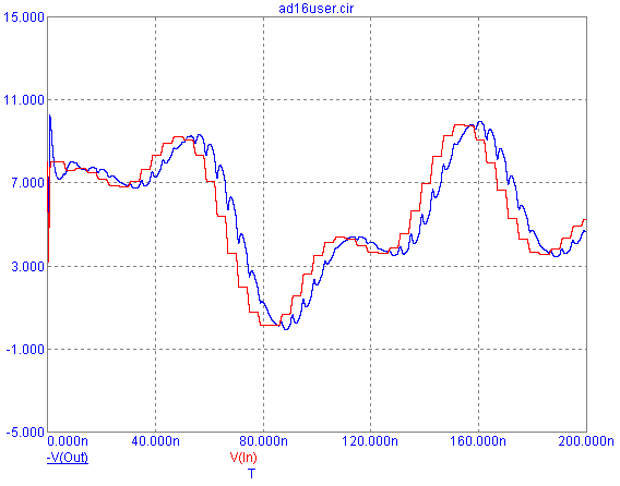 User Source Example Analysis