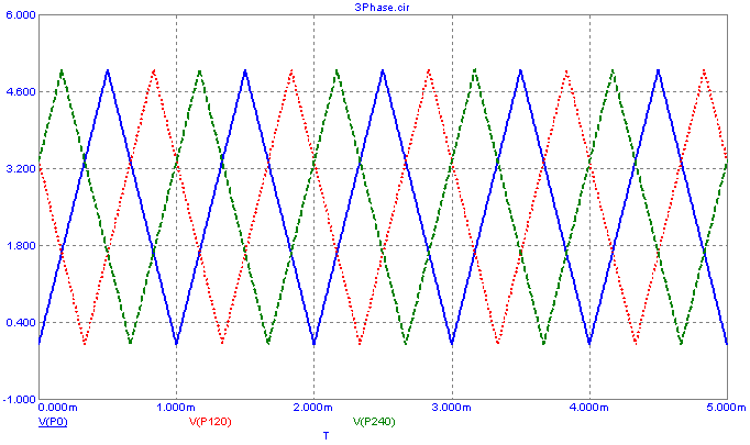 Three Phase Triangle Source Macro Example Analysis