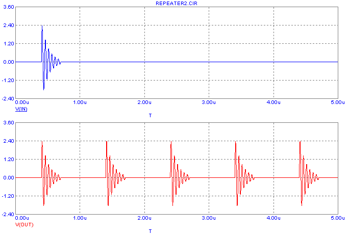 Repeater Macro Example Analysis