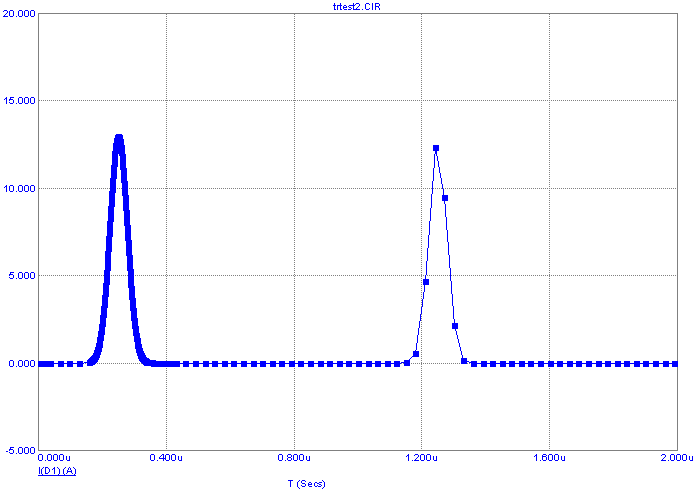 Cursor tracker with stepping display