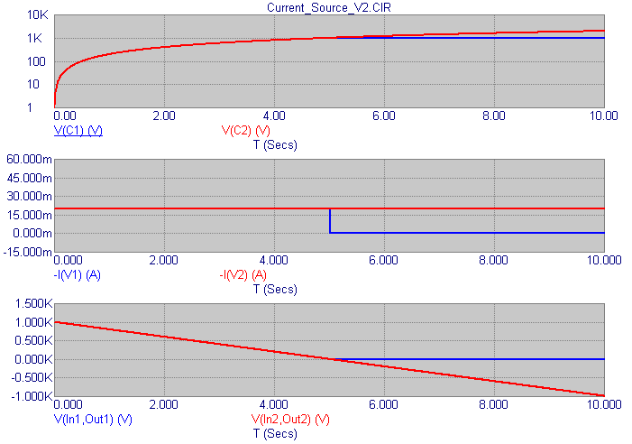 Transient Analysis Results