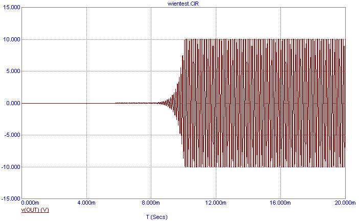 Wien Bridge Oscillator Output