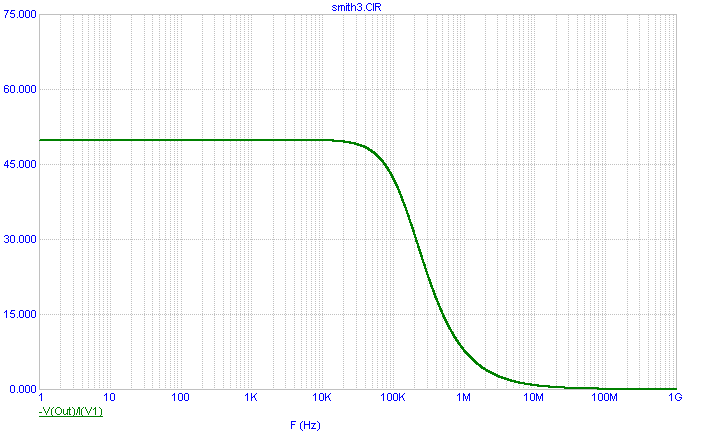 Cartesian Impedance Plot