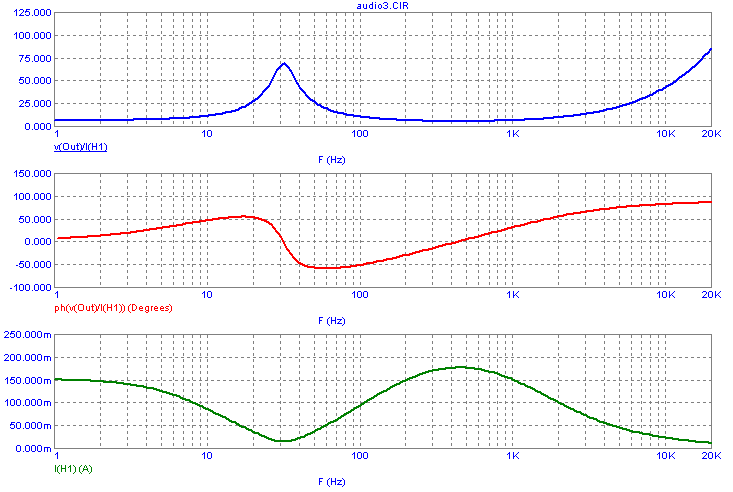 Loudspeaker impedance AC simulation