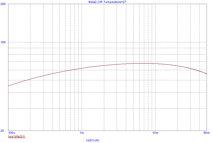 2N3946 beta curve at 27C