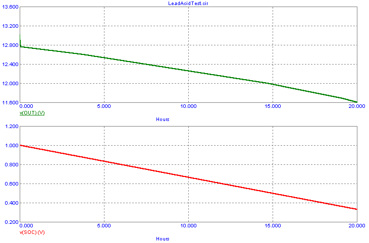 Battery test simulation