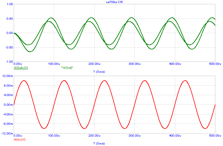 The retained V(Out) waveform