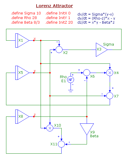 Lorenz attractor schematic