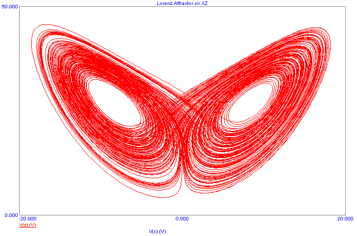 Lorenz attractor butterfly plot