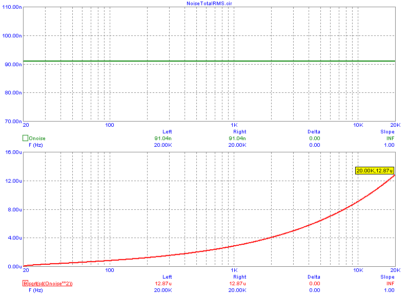 Resistor divider noise results